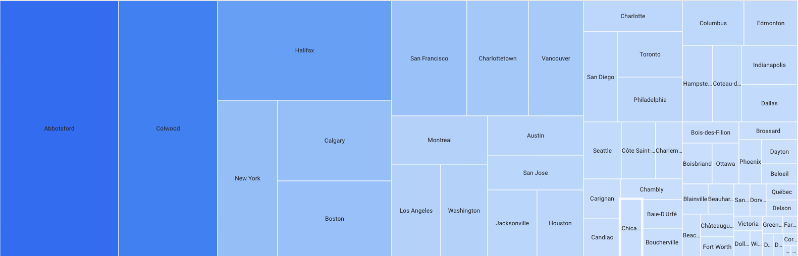 A tree chart showing locations that were most frequently in the top 100 most expensive origins or destinations.